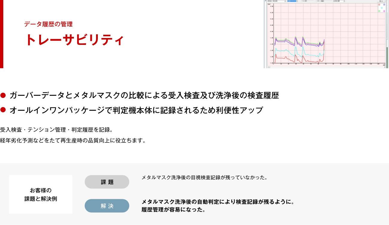 データ履歴の管理 トレーサビリティ