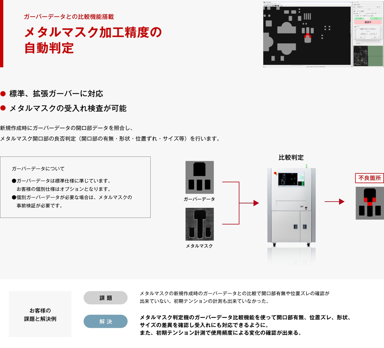 ガーバーデータとの比較機能搭載 メタルマスク加工精度の
自動判定